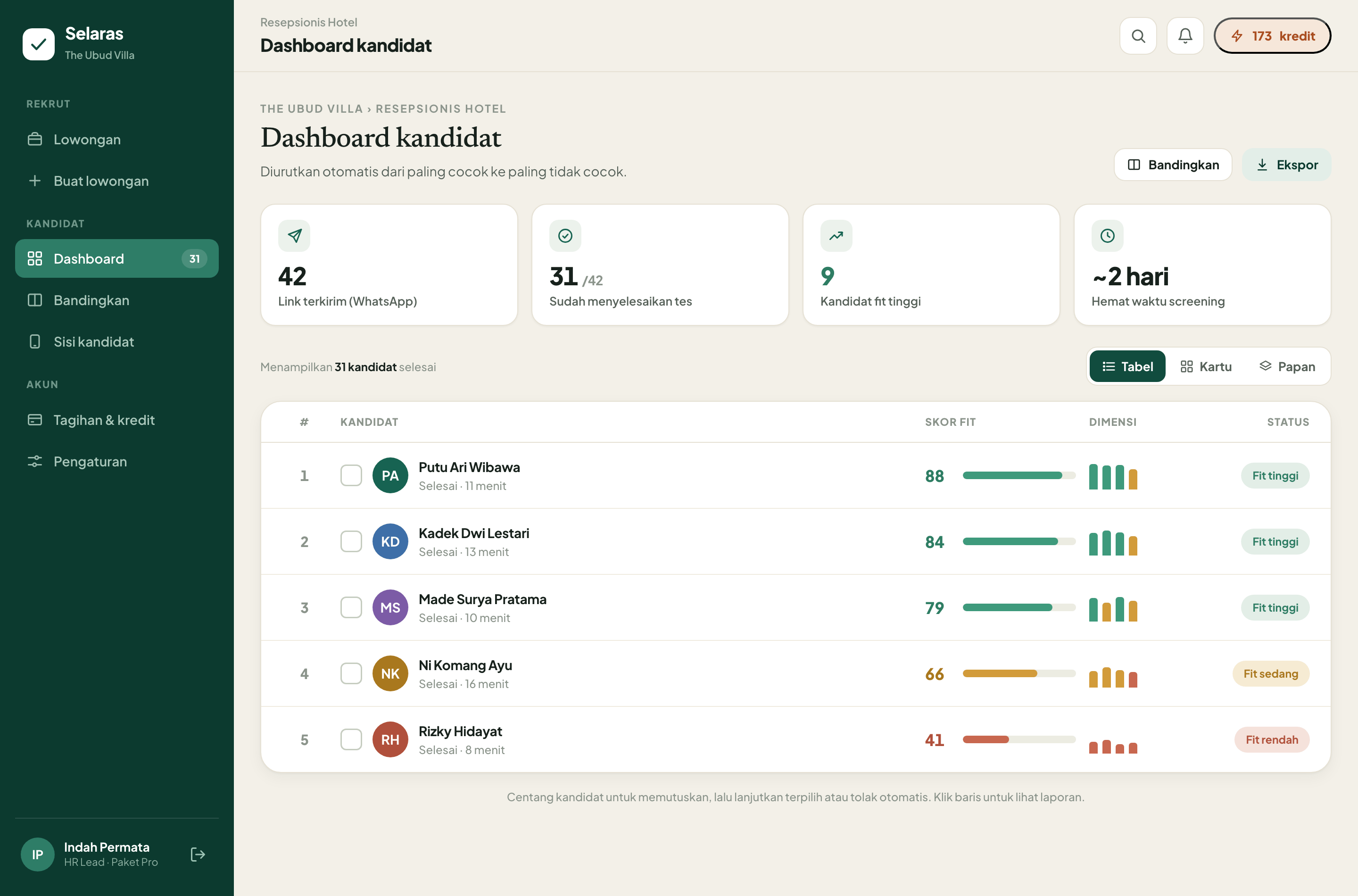 Dashboard kandidat Selaras
